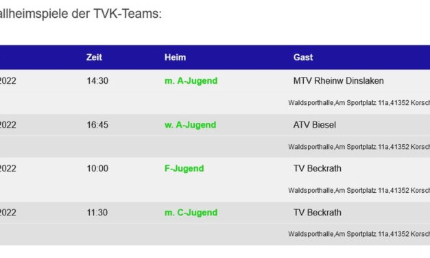 Die Handballheimspiele der TVK-Teams am 15./16. Januar 2022