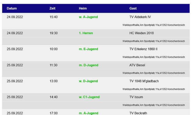 Die Handballheimspiele der TVK-Teams am 24./25. September