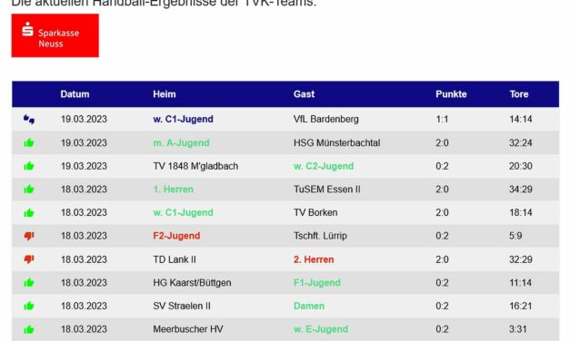 Die Handballergebnisse der TVK-Teams vom zurückliegenden Wochenende // erfolgreiche Mini-WM