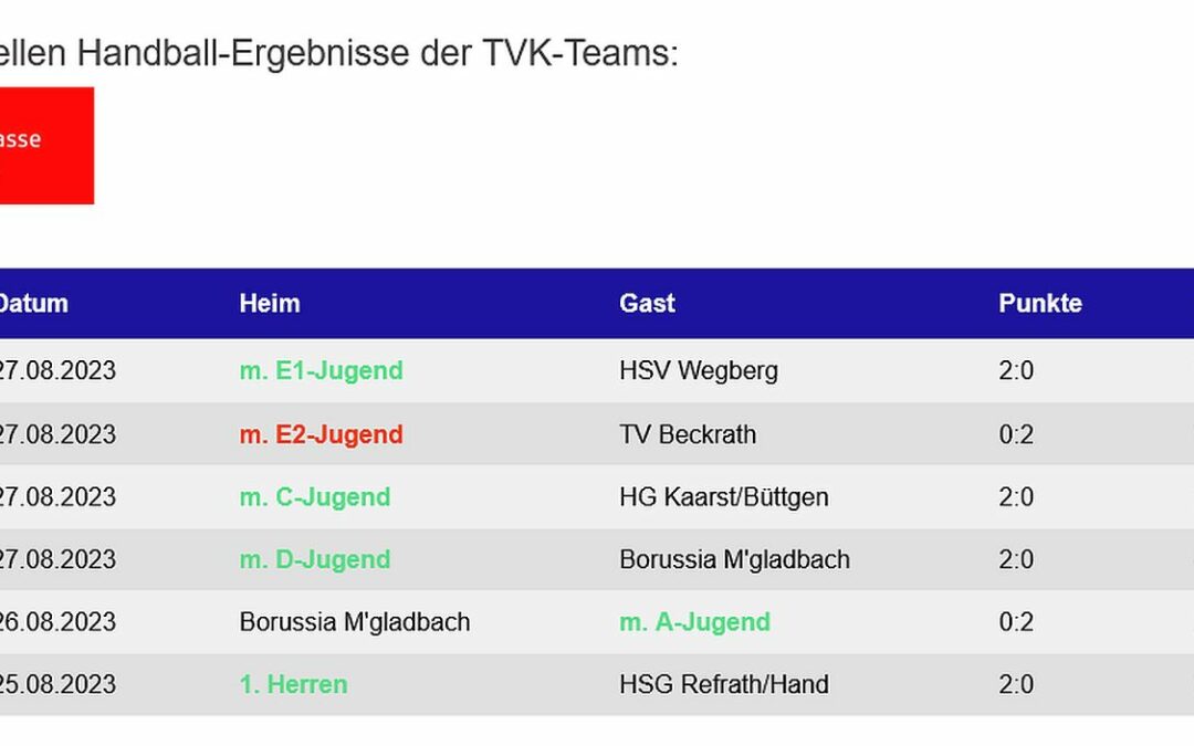 Die Handballergebnisse der TVK-Teams vom Wochenende