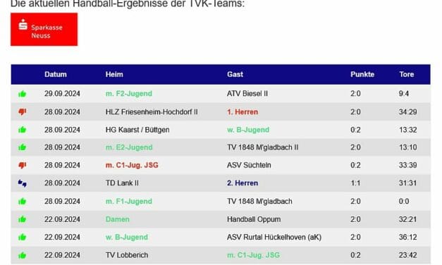 7 Siege für TVK-Teams am Wochenende