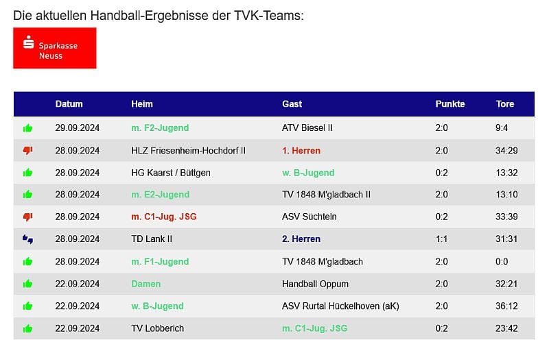 7 Siege für TVK-Teams am Wochenende