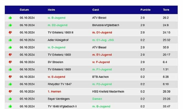 10 Siege für TVK-Teams am Wochenende