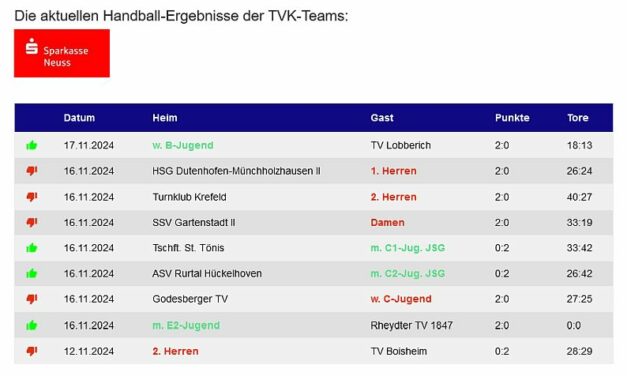 Wochenendrückblick – erfolgreiche Jugendteams