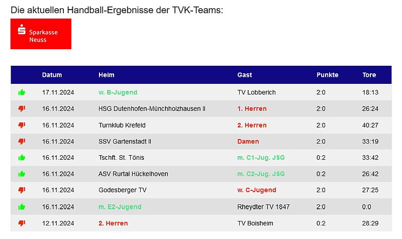 Wochenendrückblick – erfolgreiche Jugendteams