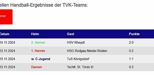 Wochenendrückblick – nur 4 Spiele – 3:5 Punkte