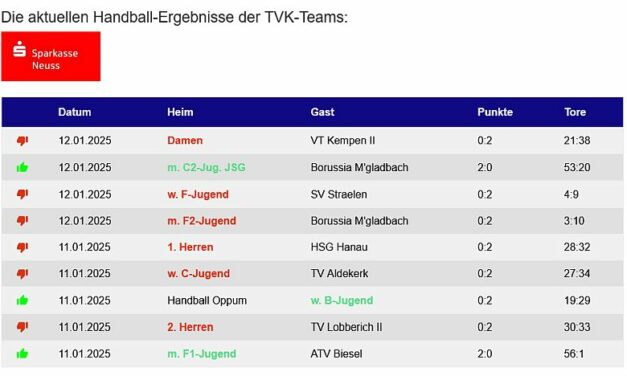 Wochenendrückblick – 9 Spiele – 6:12 Punkte