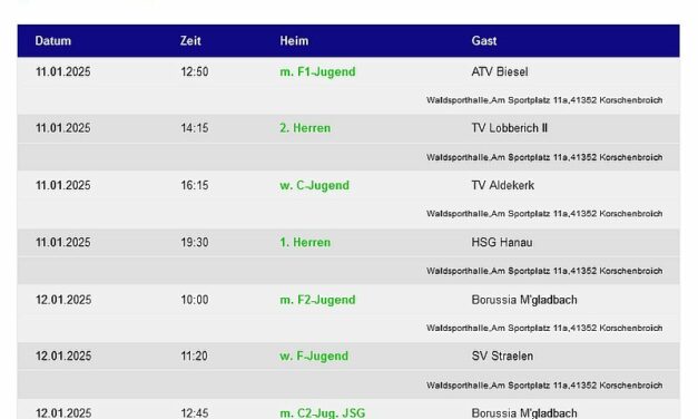 Die Handballheimspiele der TVK-Teams – 8 Mannschaften zu Hause – 1. Herren Samstag um 19.30 Uhr