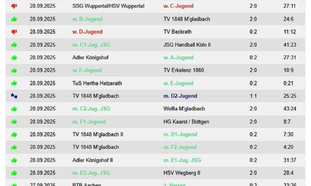 Die Handballergebnisse der TVK-Teams vom Wochenende – 16 Siege !!!