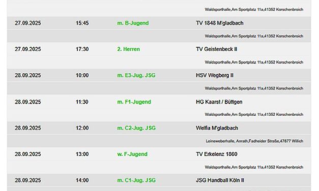 Die Handballheimspiele der TVK-Teams am Wochenende – 10 Mannschaften zu Hause