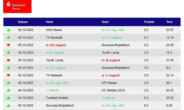 Die Handballergebnisse der TVK-Teams vom Wochenende – 8 Siege !!!