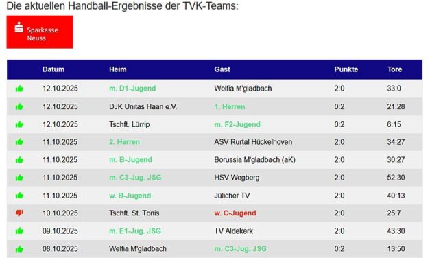 Die Handballergebnisse der TVK-Teams vom Wochenende – 9 Siege !!!