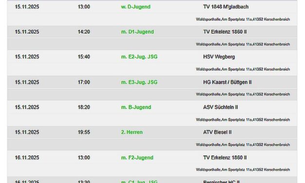 Die Handballheimspiele der TVK-Teams am Wochenende – 10 Mannschaften zu Hause