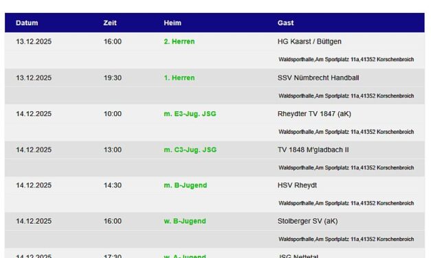 Die Handballheimspiele der TVK-Teams am Wochenende – 8 Mannschaften zu Hause – Erste am Samstag um 19.30 Uhr