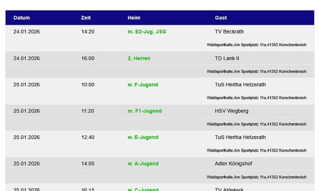 Die Handballheimspiele der TVK-Teams am Wochenende – 8 Mannschaften zu Hause