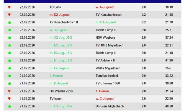 Die Handballergebnisse der TVK-Teams vom Wochenende – 12 Siege !!!