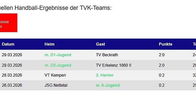 Die Handballergebnisse der TVK-Teams vom Wochenende – 4 Spiele = 4 Siege