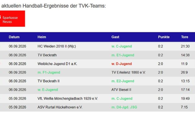 Die Handballergebnisse der TVK-Teams vom Wochenende – 8 Spiele = 7 Siege