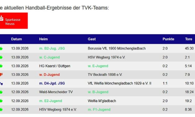 Die Handballergebnisse der TVK-Teams vom Wochenende – 6 Siege !!!