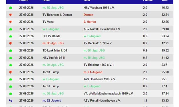Die Handballergebnisse der TVK-Teams vom Wochenende – 13 Siege !!!