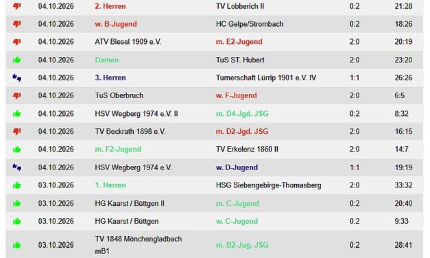 Die Handballergebnisse der TVK-Teams vom Wochenende – 9 Siege !!!